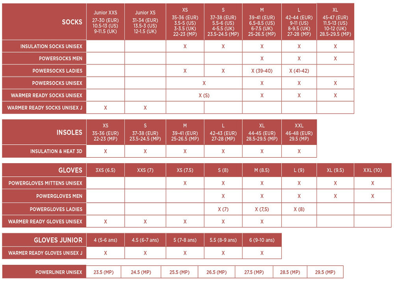 Therm-ic Men Size Chart