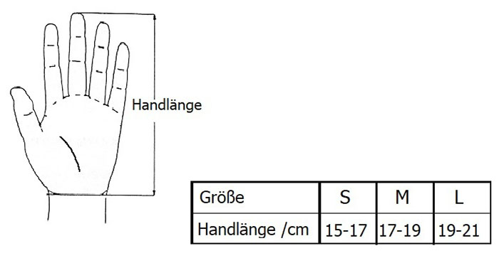 thermrup size chart