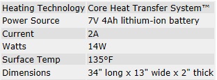 Core Heat Blind Heat Specifications