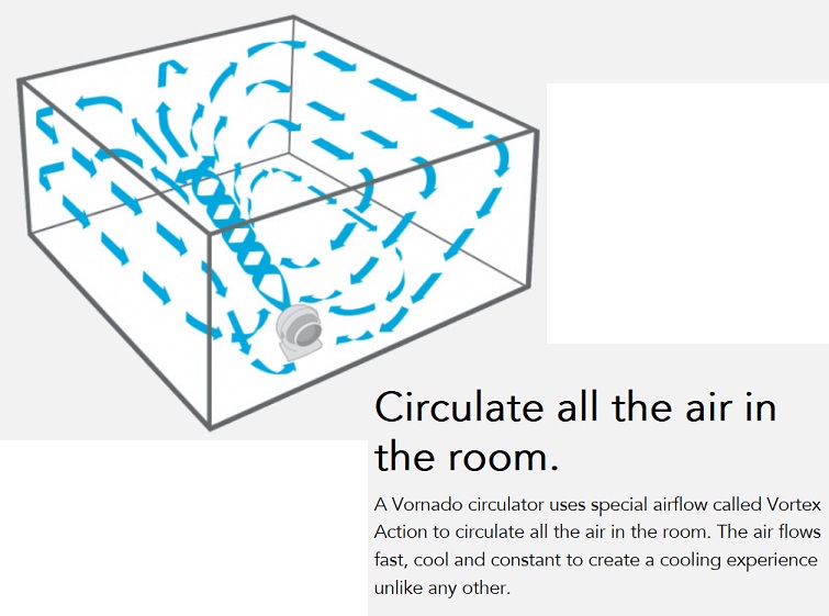 Vornado Full Room Air Circulator