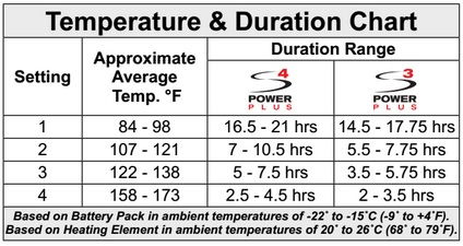 Hotronic Battery Pack Power Plus S4