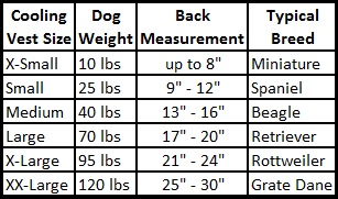 Dog Cooling Vest Sizes