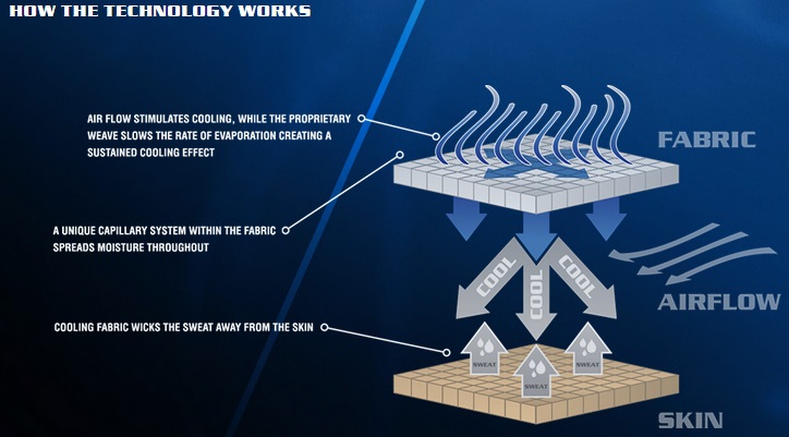 Mission EnduraCool Technology