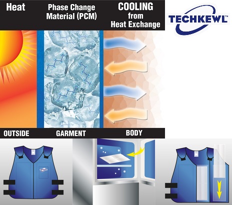 Techkewl Phase Change Cooling